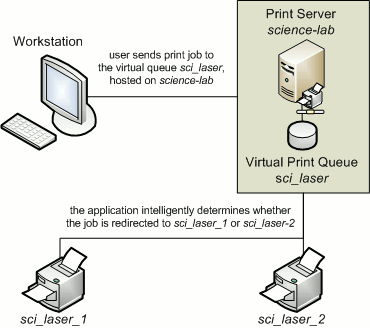 Simple Load Balancing