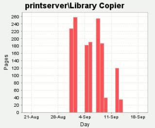 Print page history for a single printer