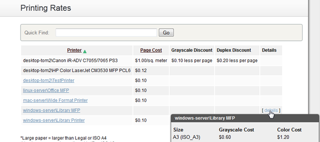 Printing costs as seen by the user