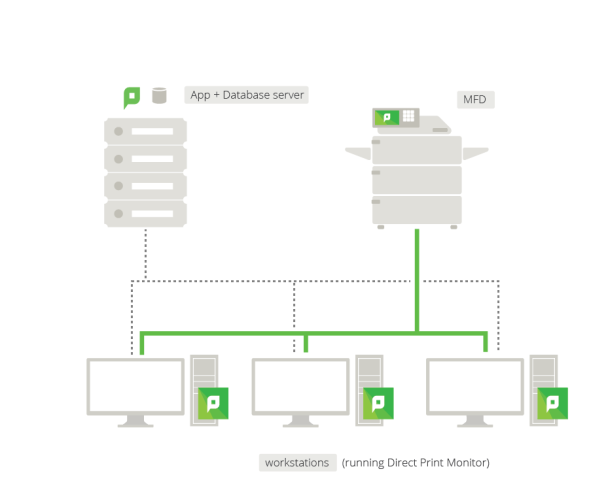 Direct Printing architecture